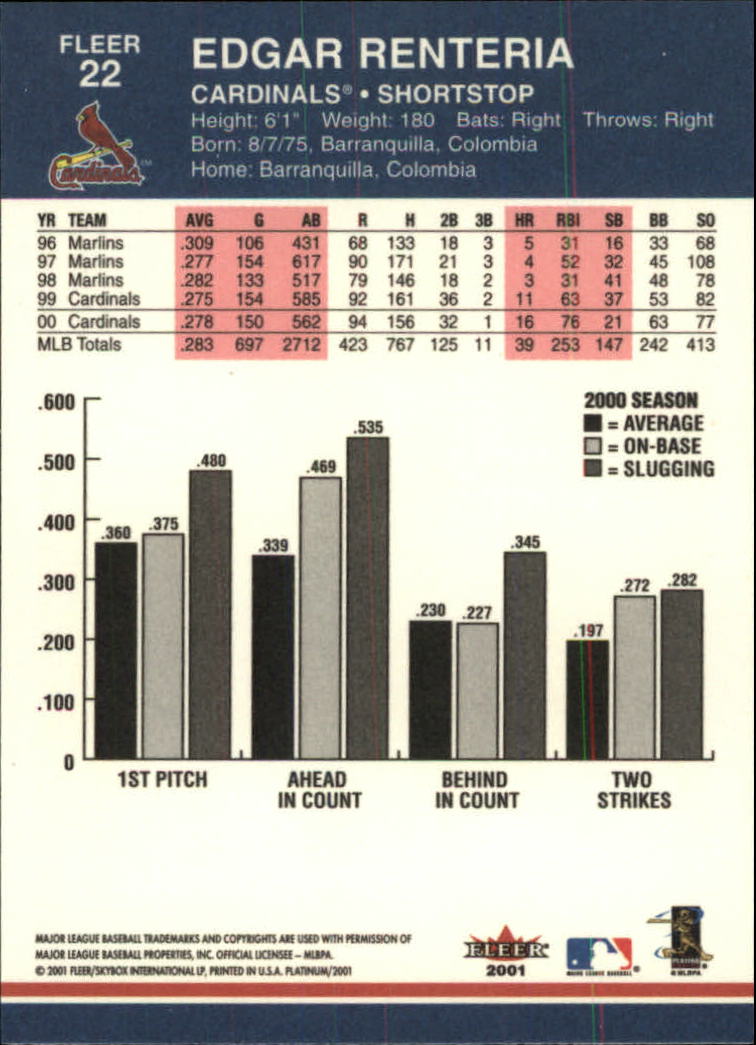 2001 Fleer Platinum Baseball Card Pick 1-250