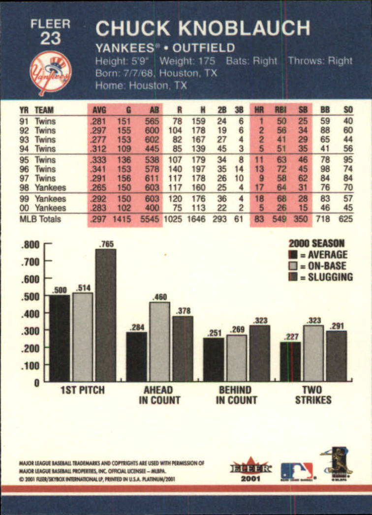 2001 Fleer Platinum Baseball Card Pick 1-250