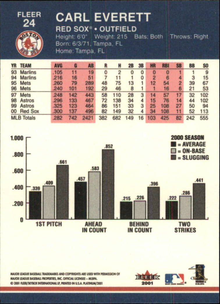 2001 Fleer Platinum Baseball Card Pick 1-250