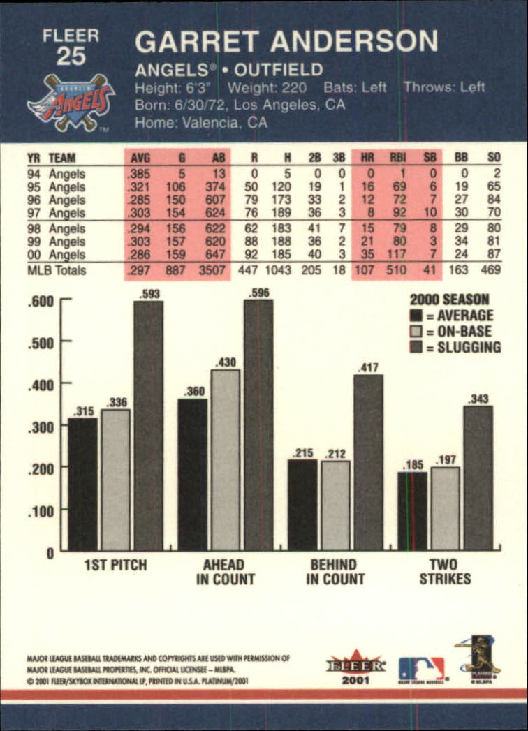 2001 Fleer Platinum Baseball Card Pick 1-250