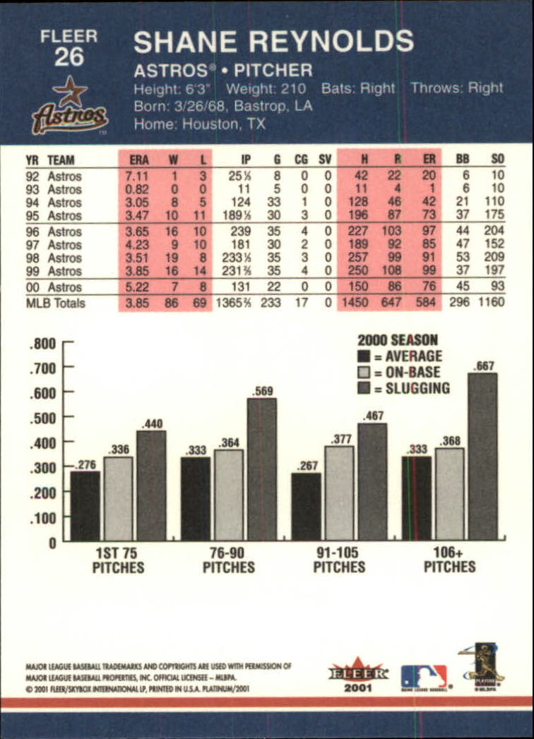 2001 Fleer Platinum Baseball Card Pick 1-250