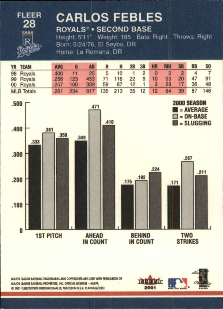 2001 Fleer Platinum Baseball Card Pick 1-250