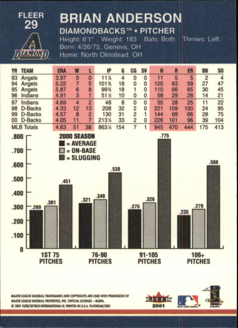 2001 Fleer Platinum Baseball Card Pick 1-250