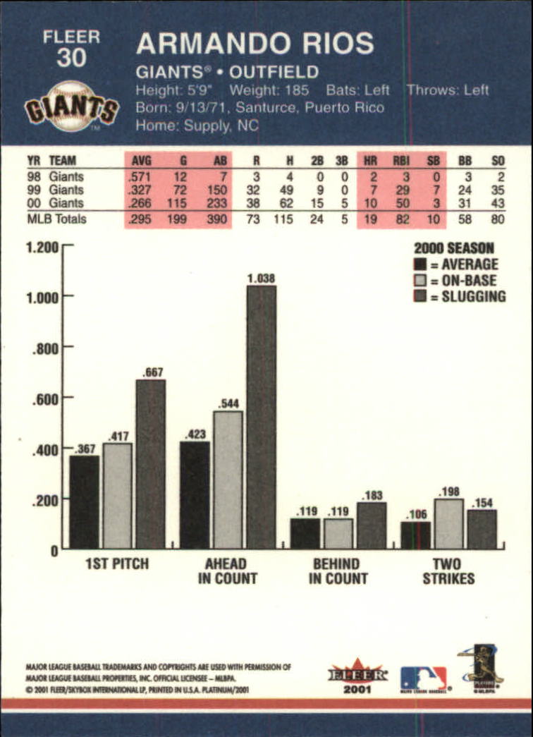 2001 Fleer Platinum Baseball Card Pick 1-250