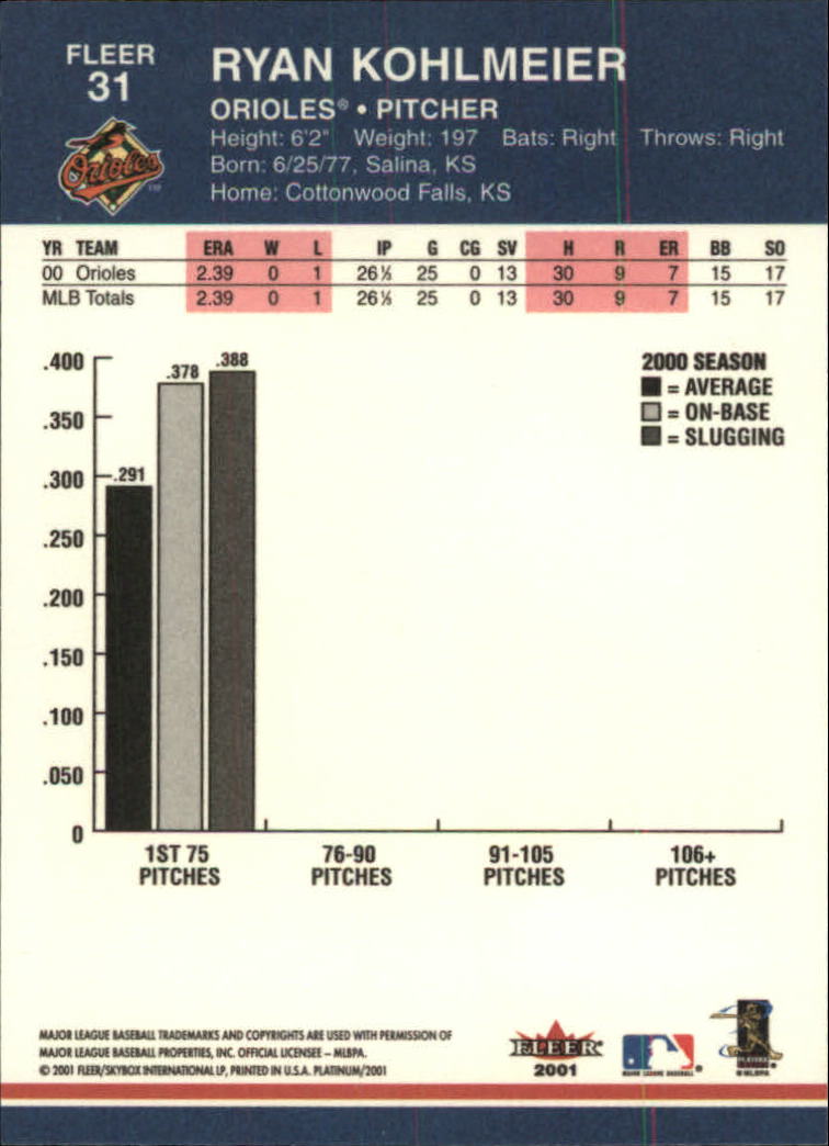 2001 Fleer Platinum Baseball Card Pick 1-250