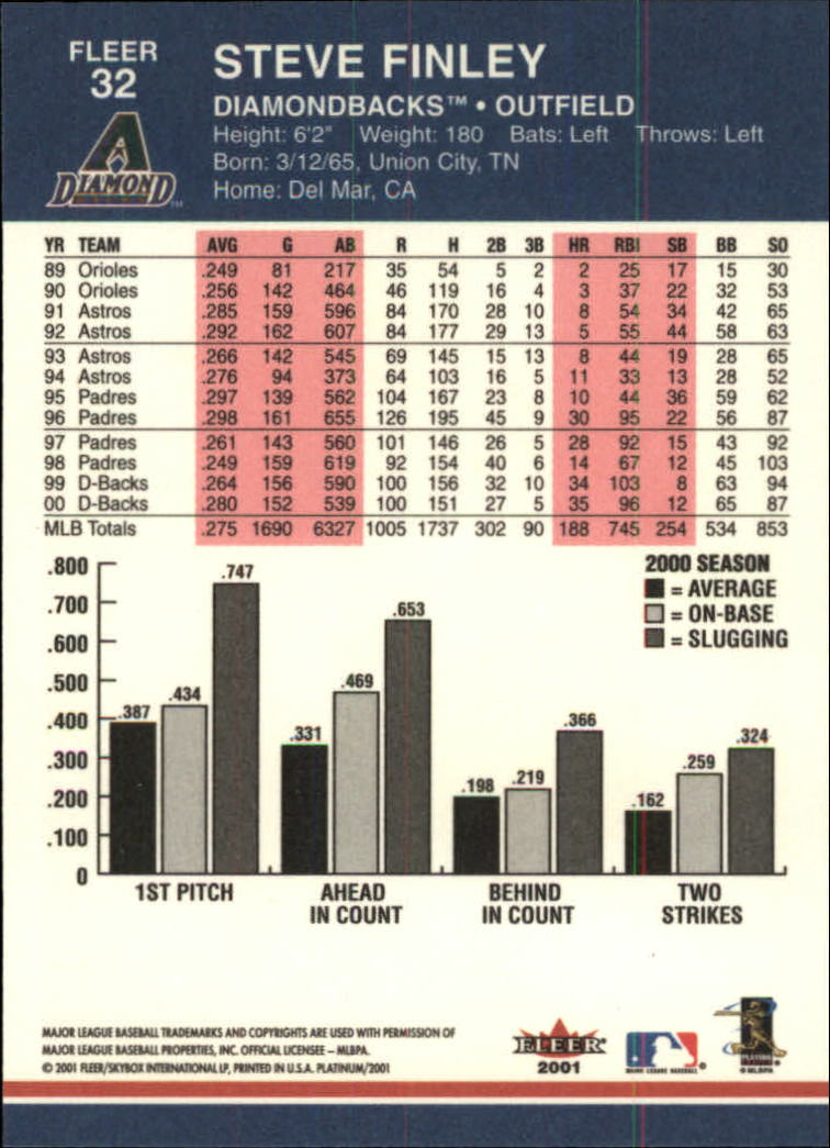 2001 Fleer Platinum Baseball Card Pick 1-250