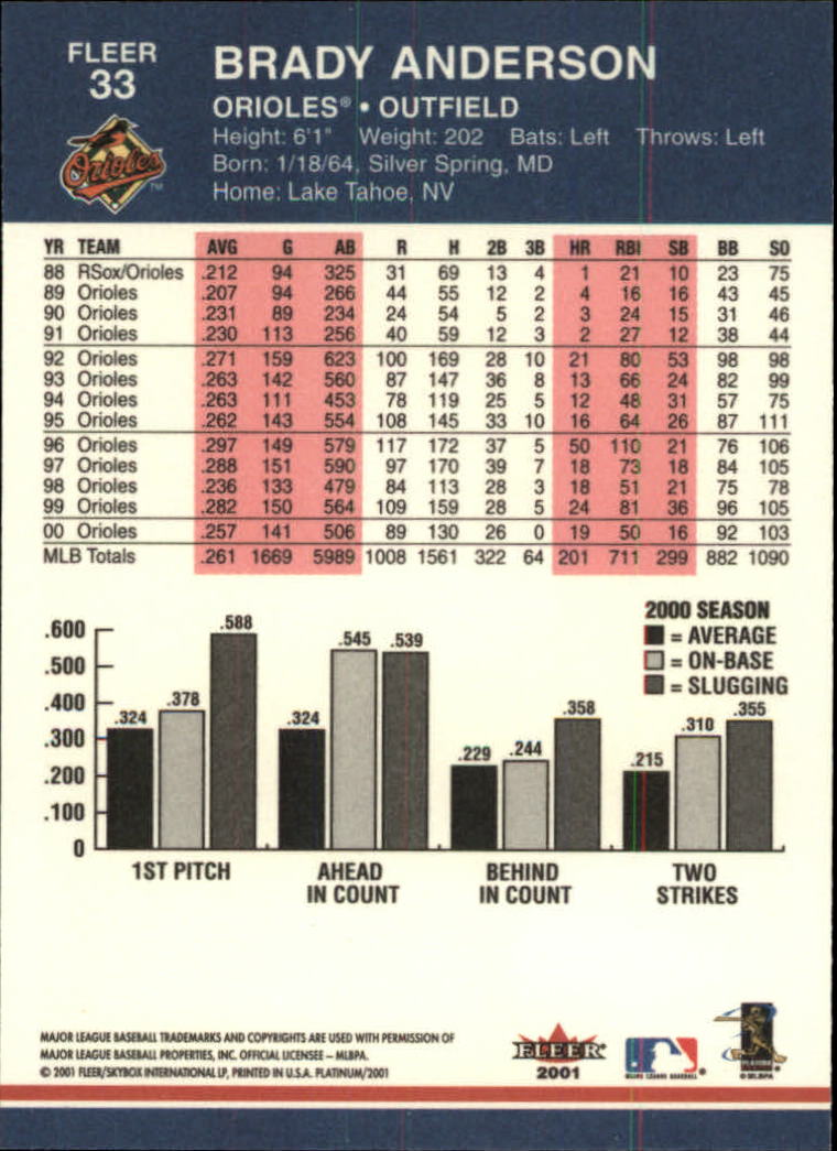 2001 Fleer Platinum Baseball Card Pick 1-250