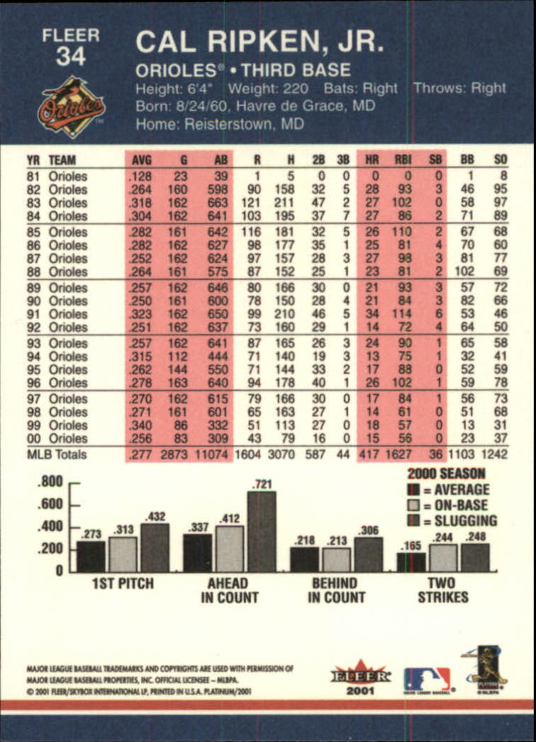 2001 Fleer Platinum Baseball Card Pick 1-250