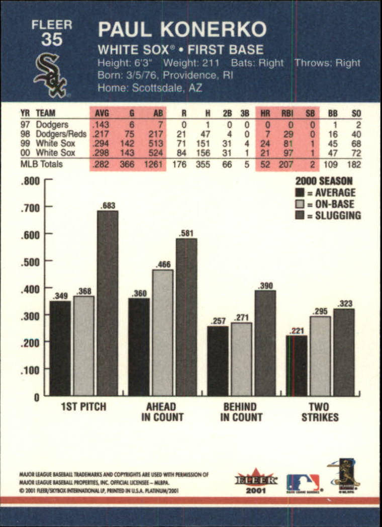 2001 Fleer Platinum Baseball Card Pick 1-250