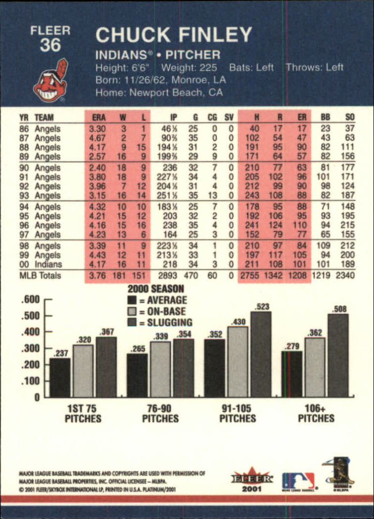 2001 Fleer Platinum Baseball Card Pick 1-250