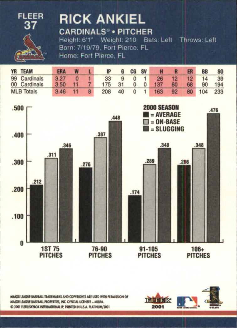 2001 Fleer Platinum Baseball Card Pick 1-250