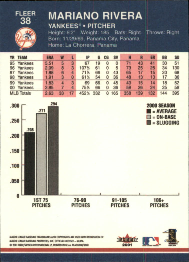 2001 Fleer Platinum Baseball Card Pick 1-250