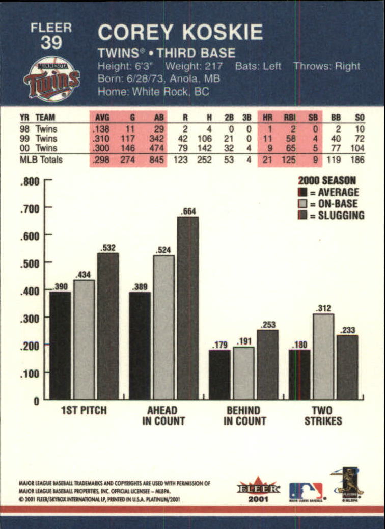 2001 Fleer Platinum Baseball Card Pick 1-250