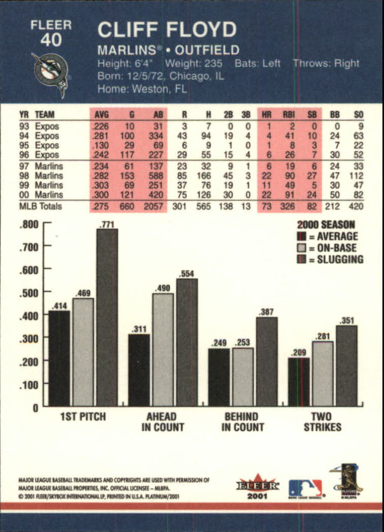 2001 Fleer Platinum Baseball Card Pick 1-250