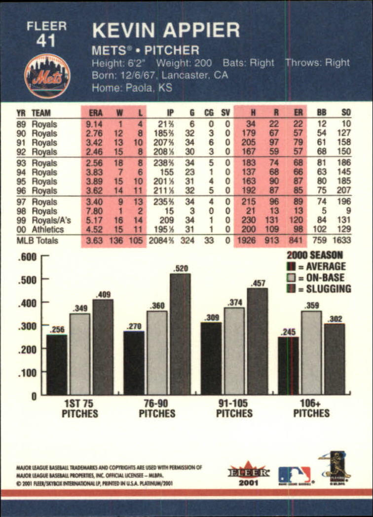 2001 Fleer Platinum Baseball Card Pick 1-250