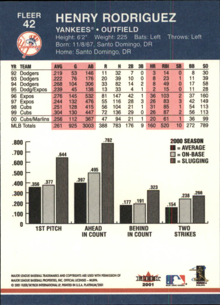 2001 Fleer Platinum Baseball Card Pick 1-250