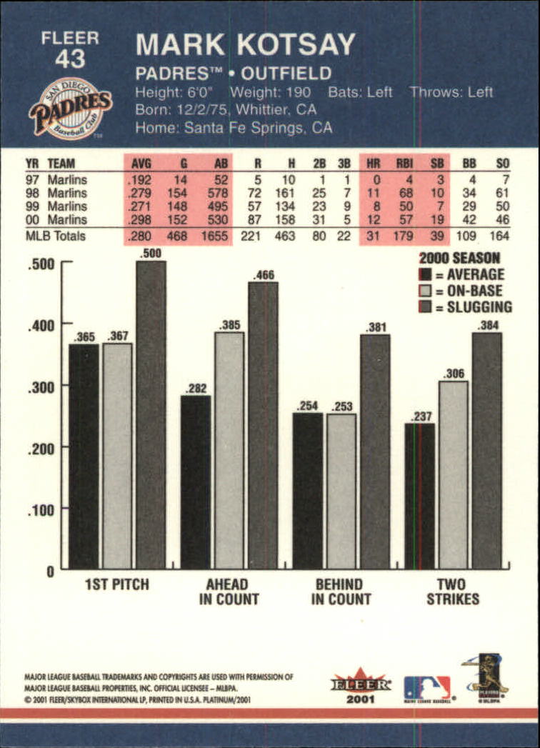 2001 Fleer Platinum Baseball Card Pick 1-250