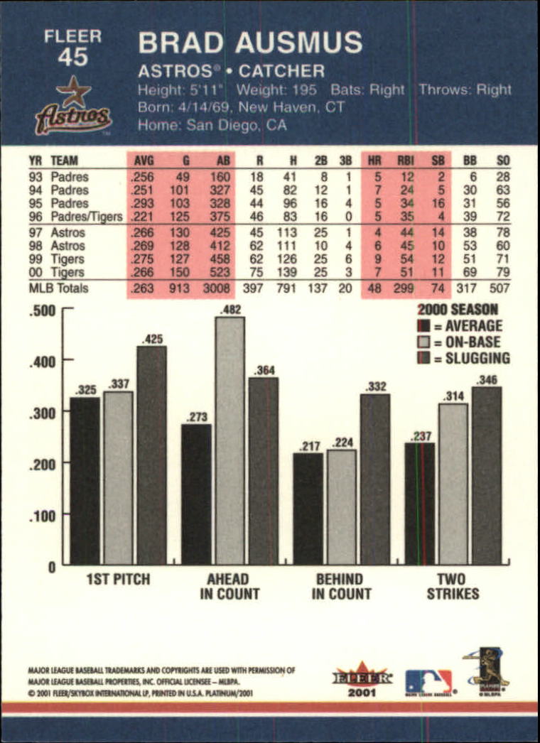 2001 Fleer Platinum Baseball Card Pick 1-250