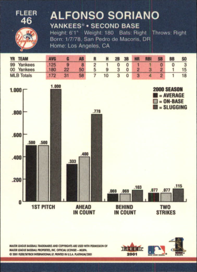 2001 Fleer Platinum Baseball Card Pick 1-250