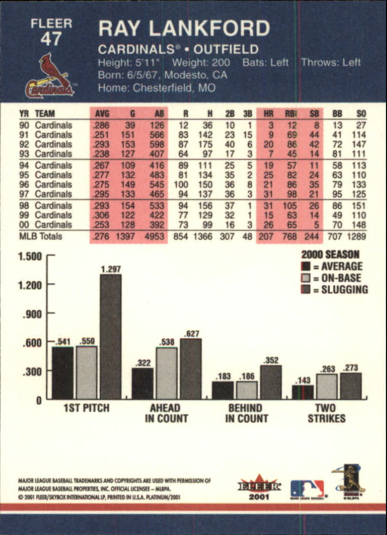 2001 Fleer Platinum Baseball Card Pick 1-250