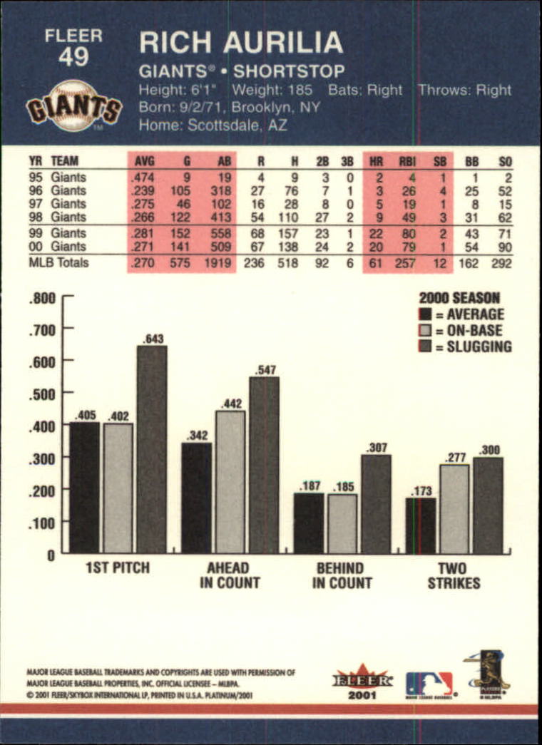 2001 Fleer Platinum Baseball Card Pick 1-250