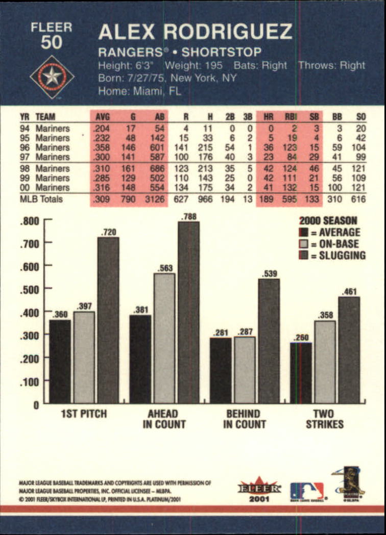 2001 Fleer Platinum Baseball Card Pick 1-250