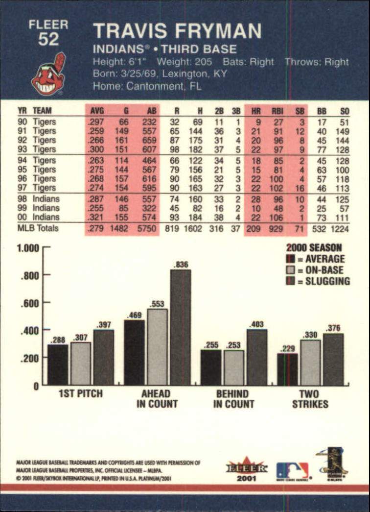 2001 Fleer Platinum Baseball Card Pick 1-250