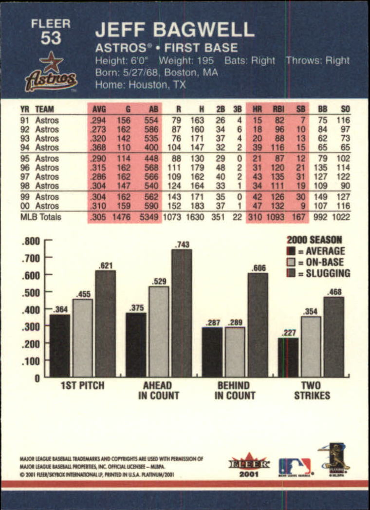 2001 Fleer Platinum Baseball Card Pick 1-250