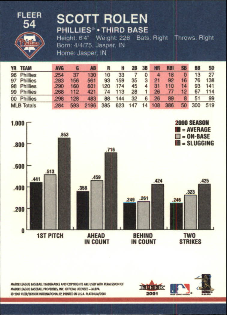 2001 Fleer Platinum Baseball Card Pick 1-250