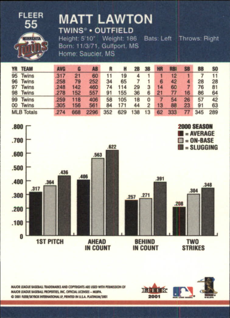 2001 Fleer Platinum Baseball Card Pick 1-250