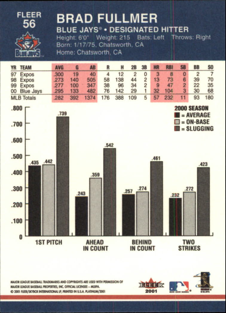 2001 Fleer Platinum Baseball Card Pick 1-250