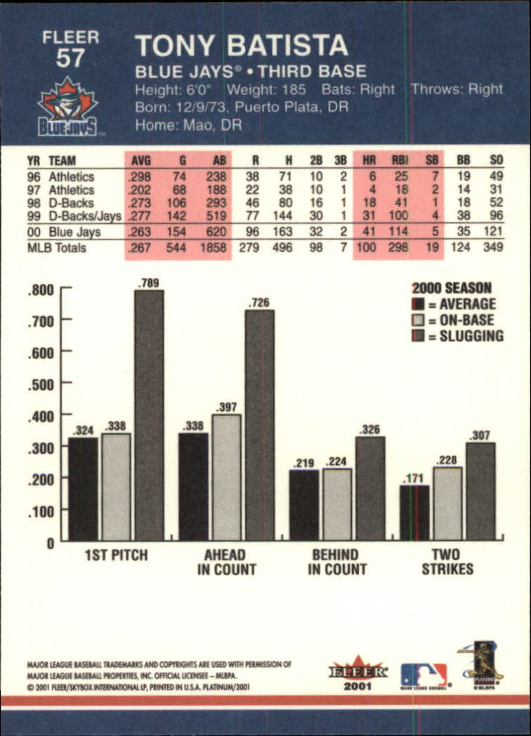 2001 Fleer Platinum Baseball Card Pick 1-250