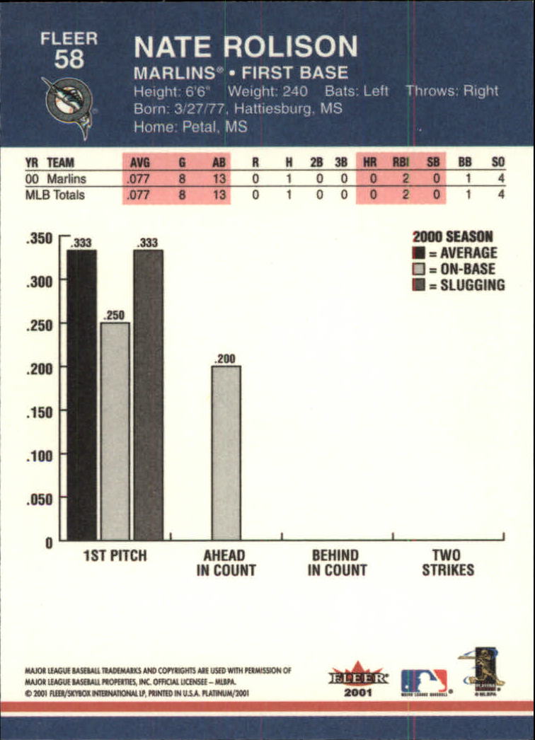 2001 Fleer Platinum Baseball Card Pick 1-250