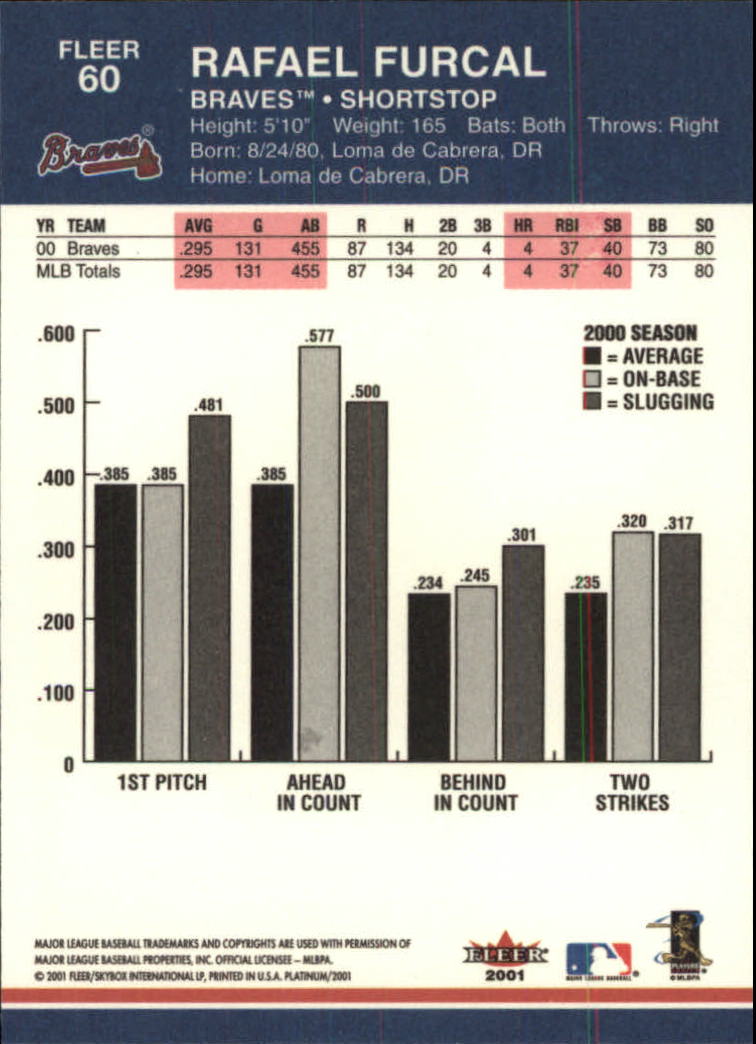 2001 Fleer Platinum Baseball Card Pick 1-250