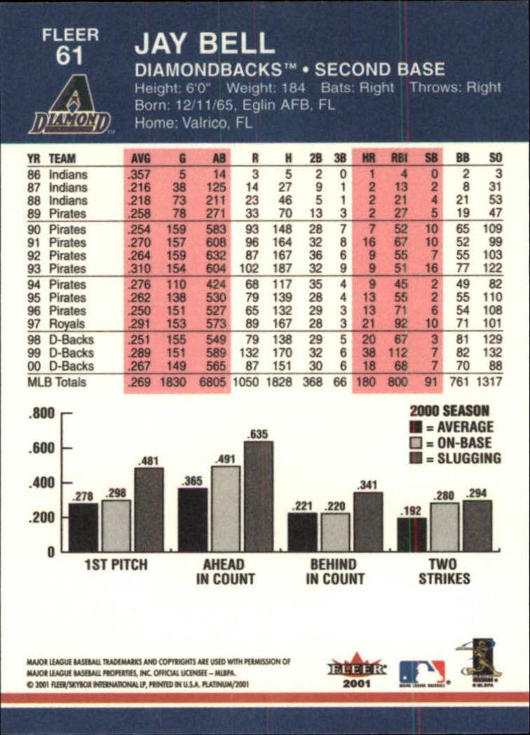 2001 Fleer Platinum Baseball Card Pick 1-250