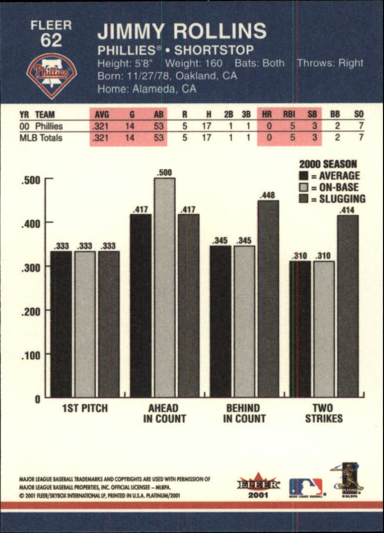 2001 Fleer Platinum Baseball Card Pick 1-250