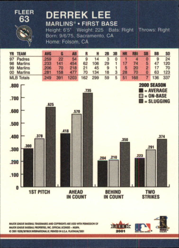 2001 Fleer Platinum Baseball Card Pick 1-250