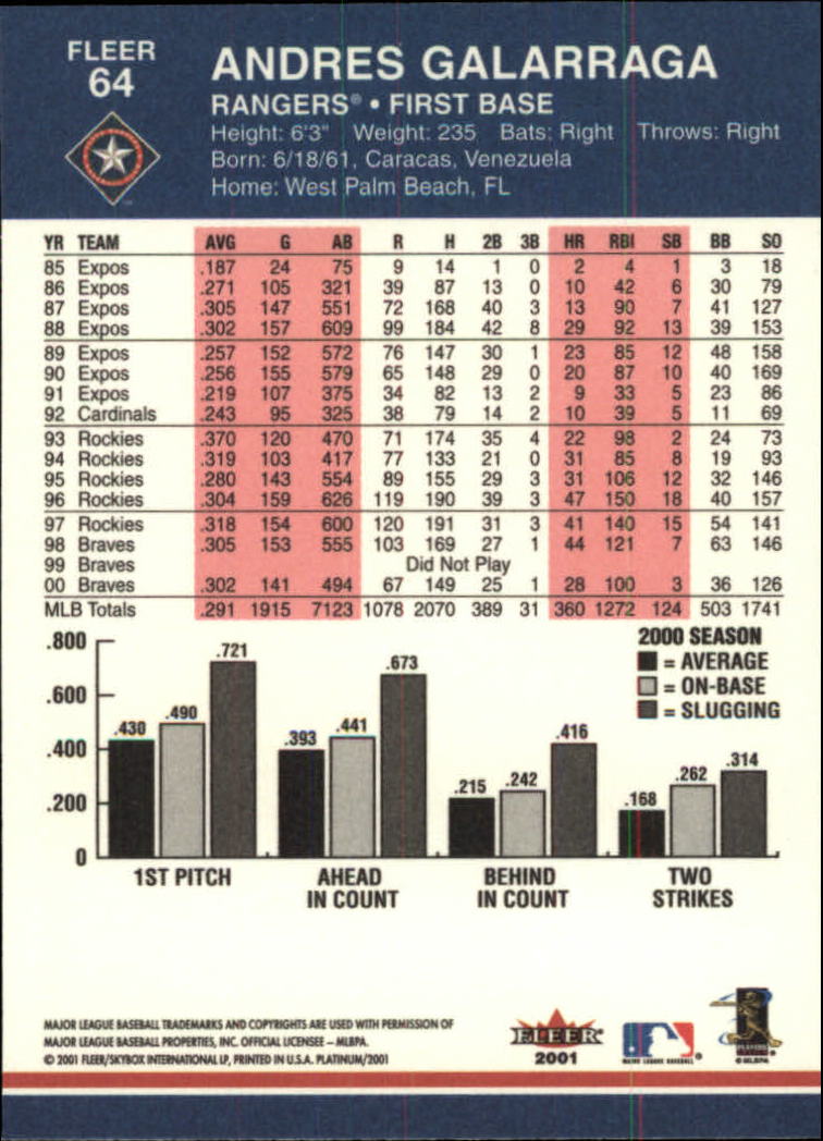 2001 Fleer Platinum Baseball Card Pick 1-250