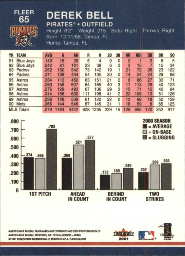 2001 Fleer Platinum Baseball Card Pick 1-250