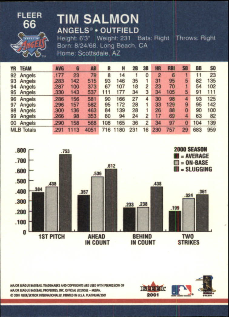 2001 Fleer Platinum Baseball Card Pick 1-250