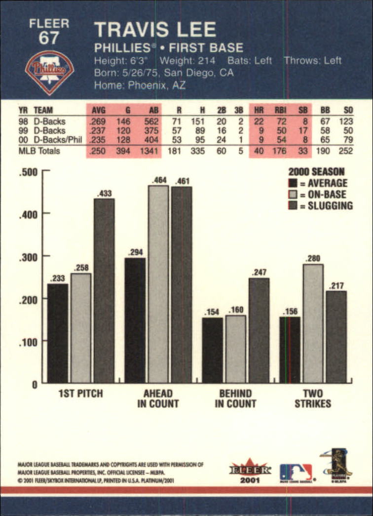 2001 Fleer Platinum Baseball Card Pick 1-250