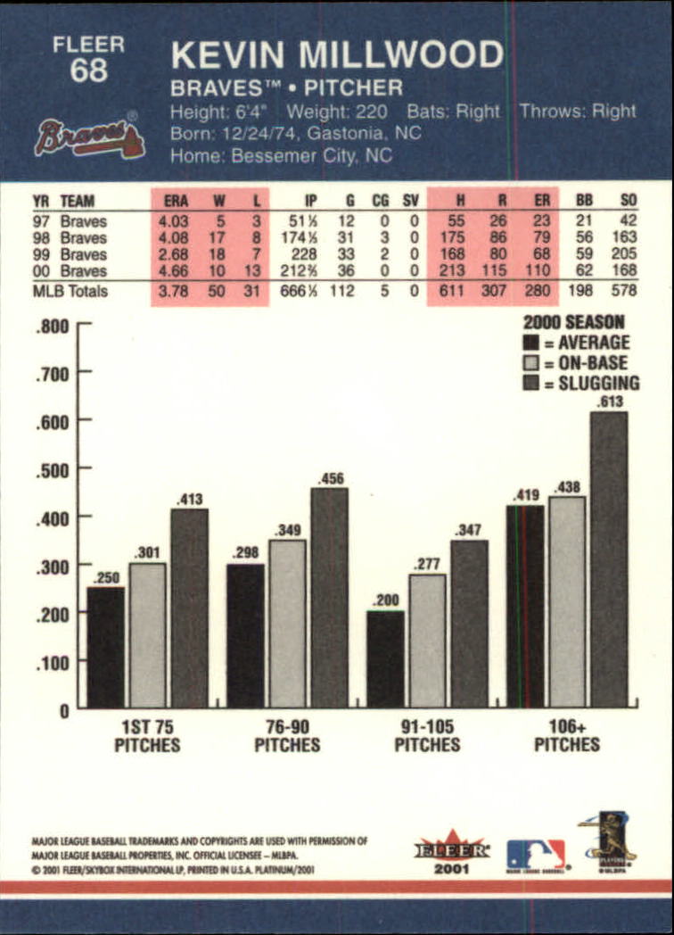 2001 Fleer Platinum Baseball Card Pick 1-250