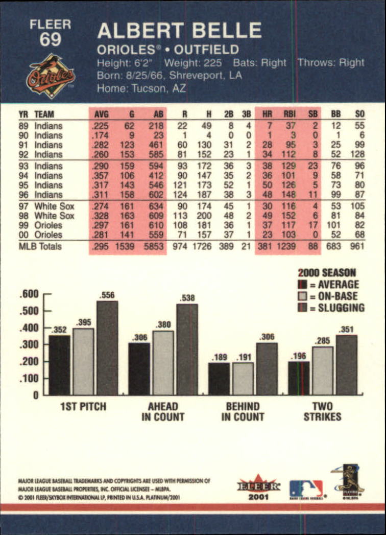 2001 Fleer Platinum Baseball Card Pick 1-250