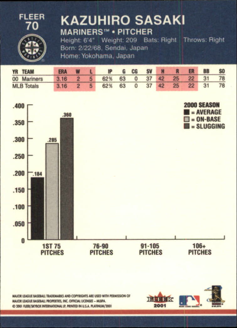 2001 Fleer Platinum Baseball Card Pick 1-250