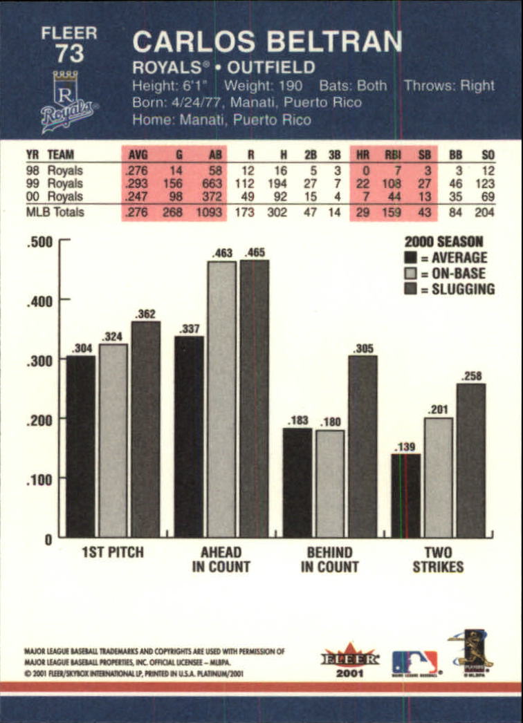 2001 Fleer Platinum Baseball Card Pick 1-250