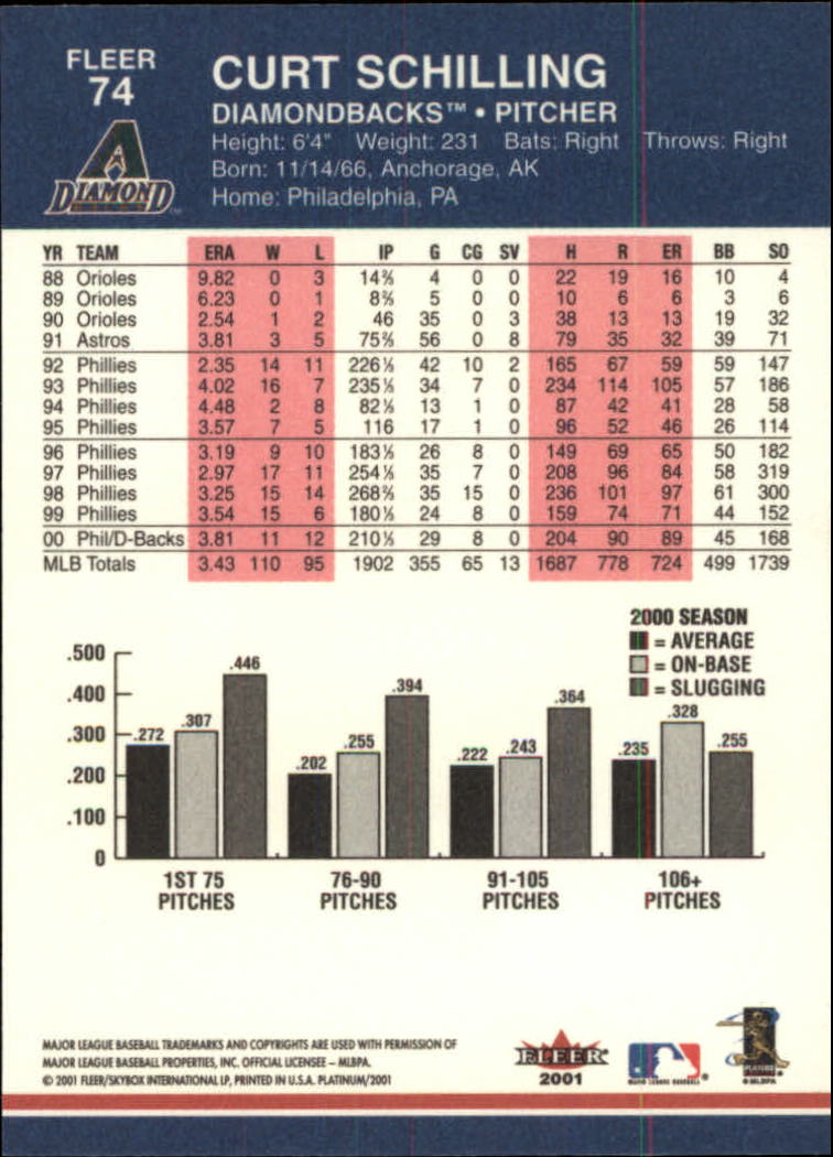 2001 Fleer Platinum Baseball Card Pick 1-250