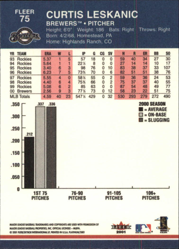 2001 Fleer Platinum Baseball Card Pick 1-250