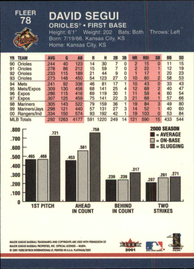 2001 Fleer Platinum Baseball Card Pick 1-250