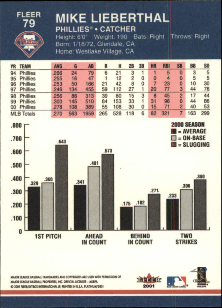 2001 Fleer Platinum Baseball Card Pick 1-250