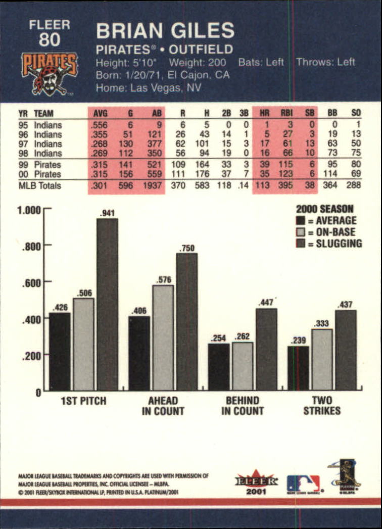 2001 Fleer Platinum Baseball Card Pick 1-250